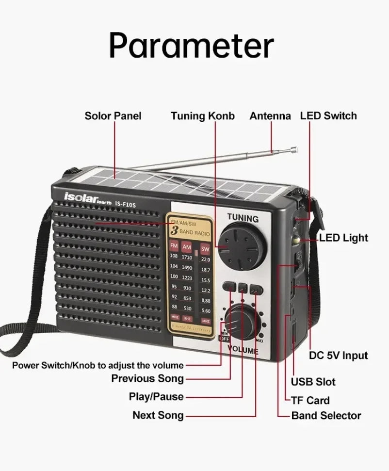 Wireless Bluetooth Speaker LED Flashlight FM AM SW Radio Solar Charging Emergency Radio TF Card Full Band High Sensitivity