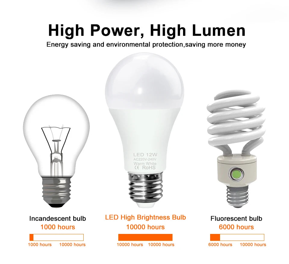 LED Bulb E27 Lamp 220V Lights E14 Spotlight 240V Lampada Leds Chandeliers 3W 6W 9W 12W 15W 18W 20W Bombillas For Home Ampoule