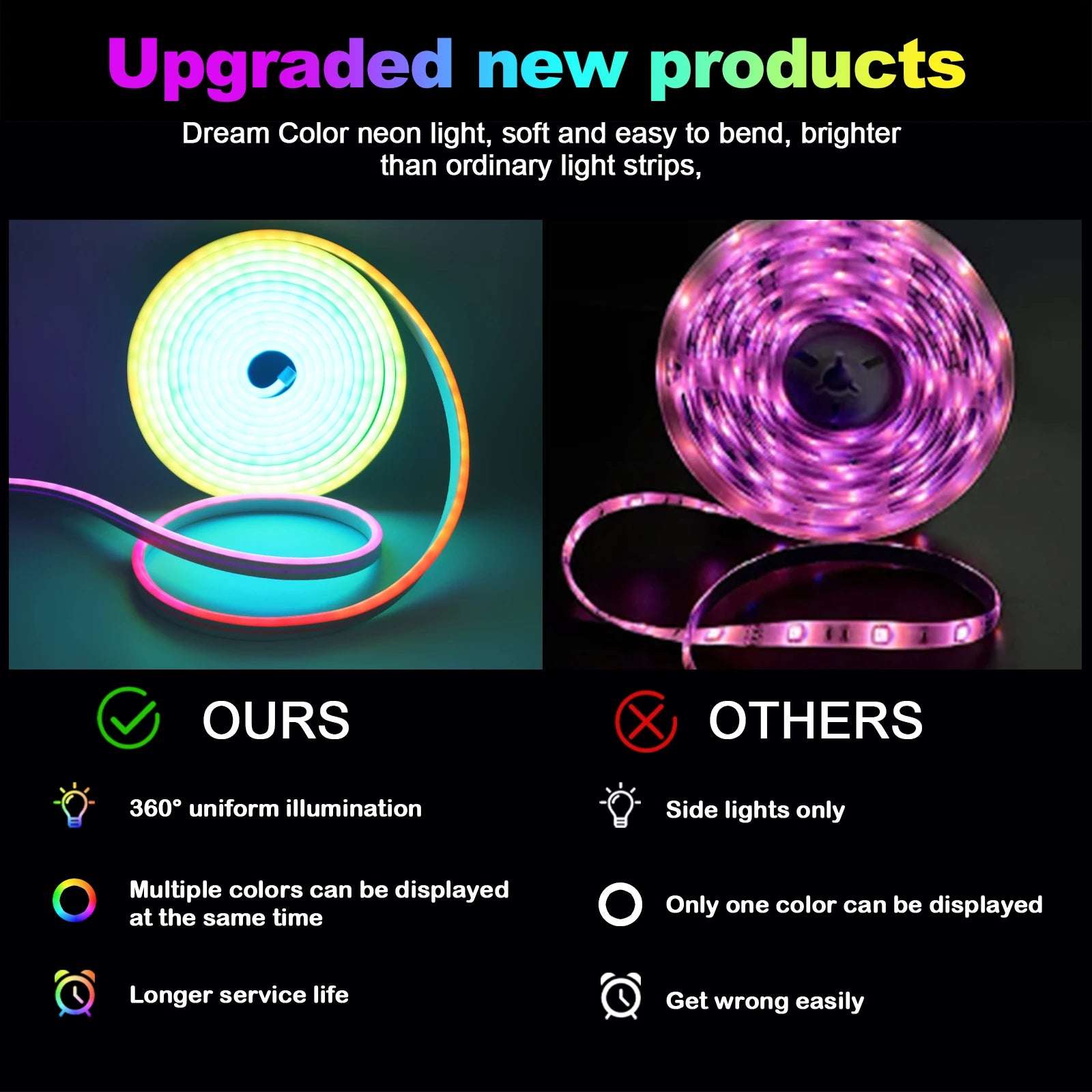 Tuya WiFi Smart WS2811 RGBIC LED Neon Light 12V 24V Waterproof Flexible LED Strip Light Bluetooth LED Tape Ribbon Bedroom Decor
