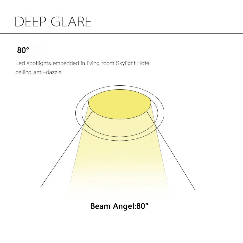 Dimmable Anti-glare Recessed LED Downlight Lamp 5W 7W 9W 12W 20W 85-265V  Ceiling Spot Panel Bulbs Round For Home Lighting