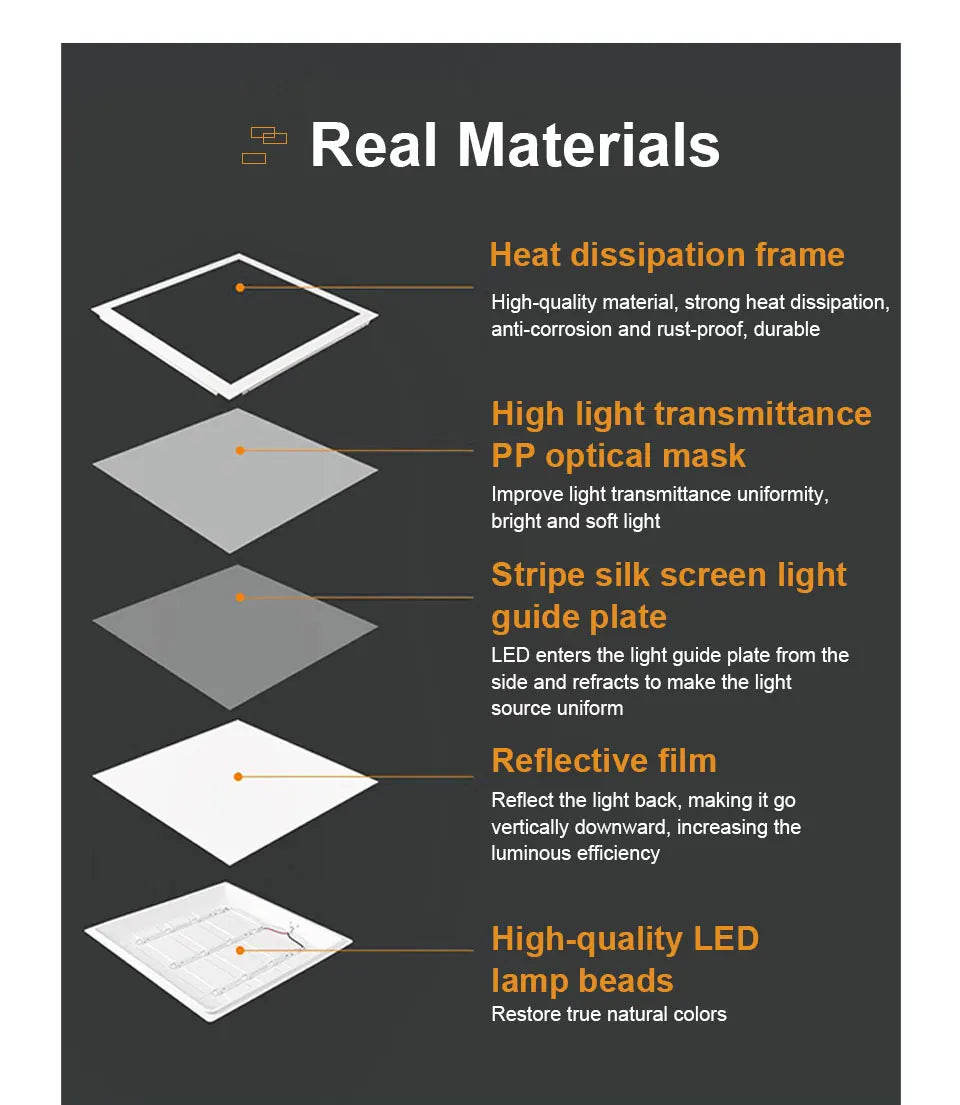 LED Ceiling Light 220V 24W Waterproof Dustproof Three Proof Light Bedroom Bathroom Dining Room Kitchen Indoor Lighting Fixtures