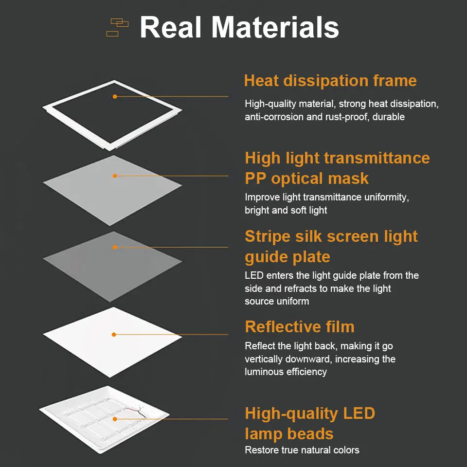 LED Ceiling Light 220V 24W Waterproof Dustproof Three Proof Light Bedroom Bathroom Dining Room Kitchen Indoor Lighting Fixtures