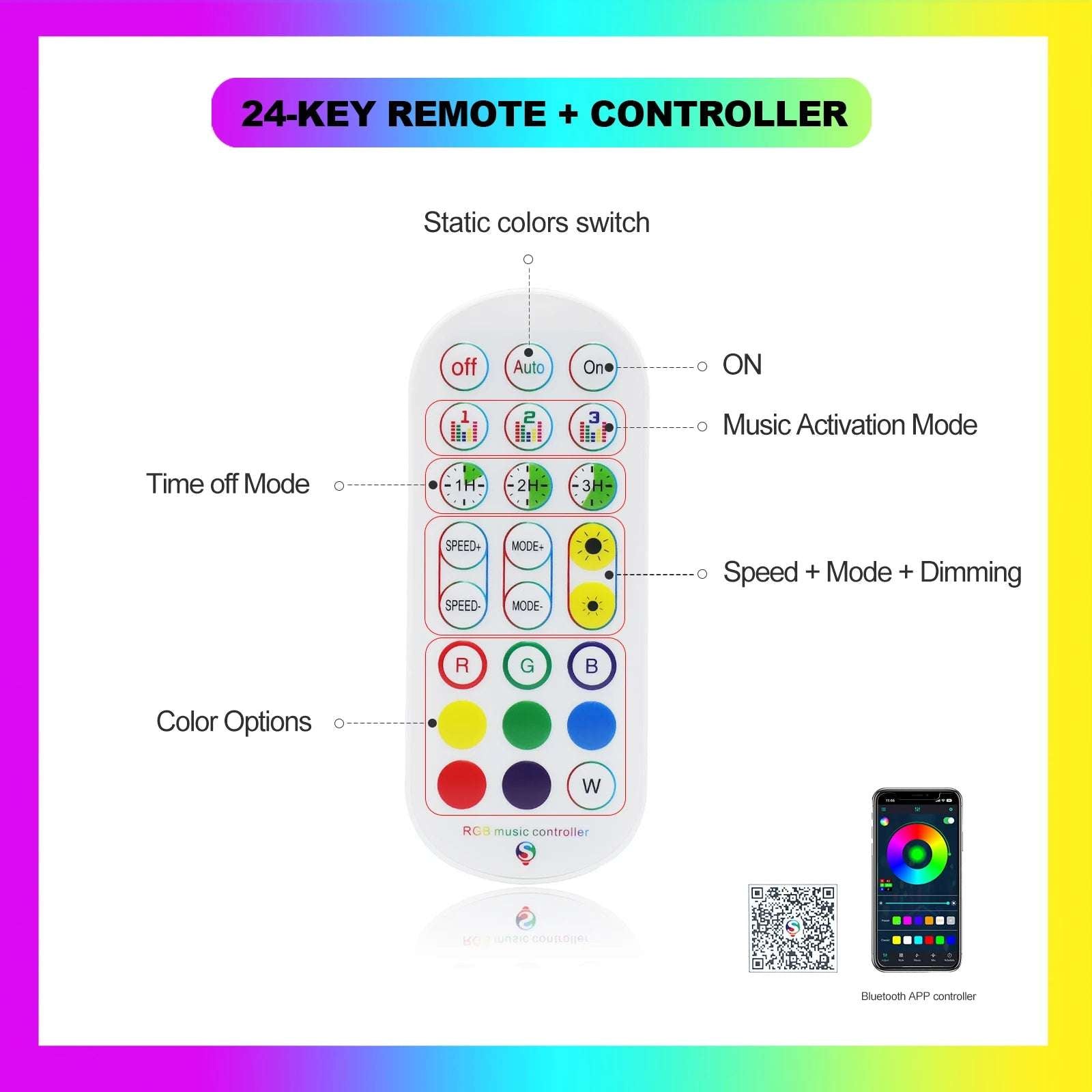 Tuya WiFi Smart WS2811 RGBIC LED Neon Light 12V 24V Waterproof Flexible LED Strip Light Bluetooth LED Tape Ribbon Bedroom Decor